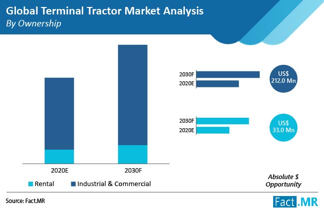 terminal tractor market by ownership 1