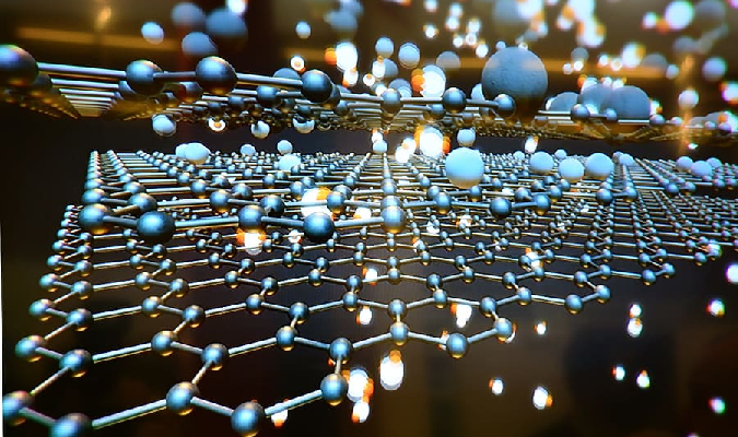 Graphene Industry Analysis Trends & Insights 2024
