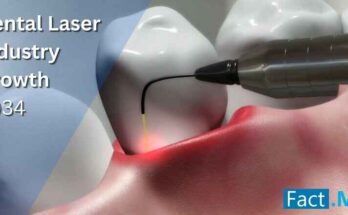 Dental Laser Market Analysis 2024-2034