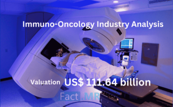 Immuno-Oncology Industry Analysis 2024-2034