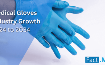 Medical Gloves Market Outlook 2024-2034 (cover)