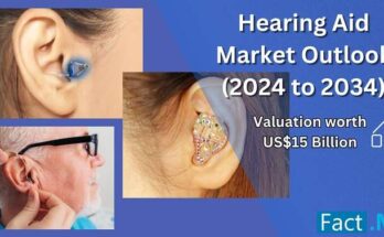 Hearing Aid Market Outlook, Different hearing aids used in advanced medical science