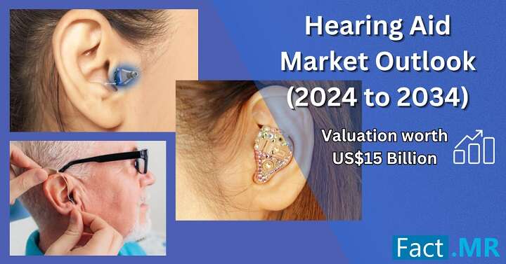 Hearing Aid Market Outlook, Different hearing aids used in advanced medical science