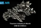 Titanium Market Analysis