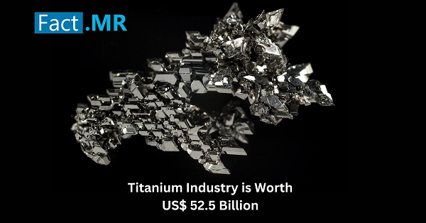 Titanium Market Analysis