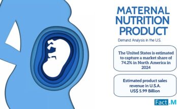 Outline representation of Maternal Nutrition Product Demand Analysis in the USA