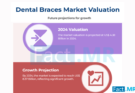 Dental Braces Market Analysis by Fact.MR