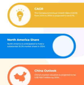 Dental Braces Market Analysis