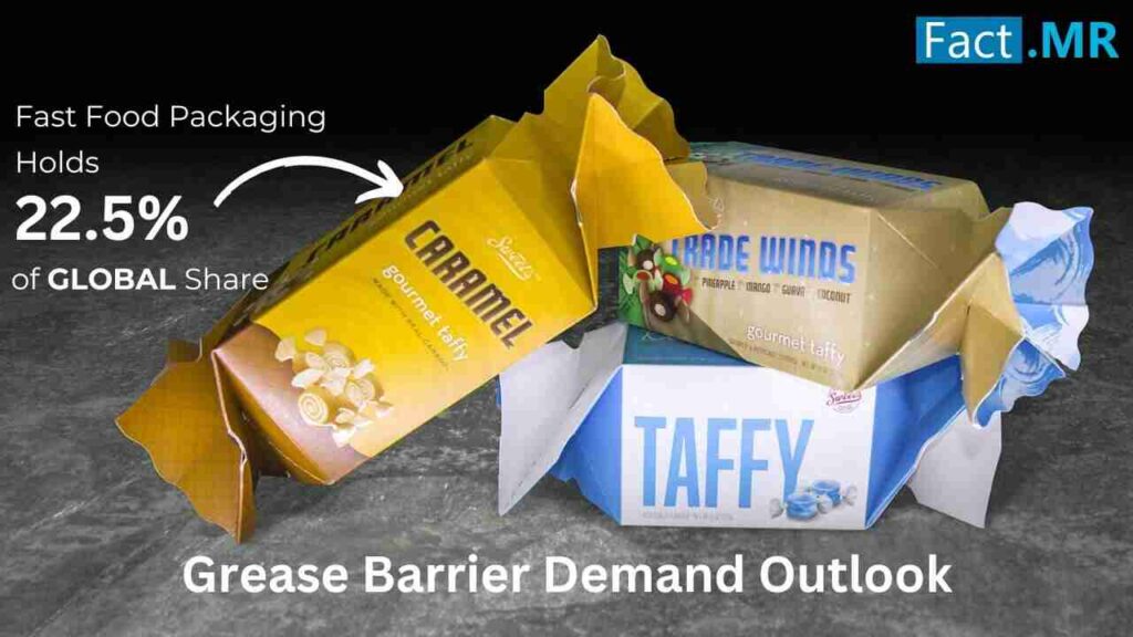 Grease Barrier Market Outlook (2024 to 2034) by Fact.MR shows various products with food packaging