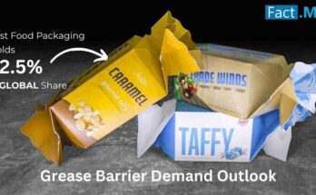 Grease Barrier Market Outlook (2024 to 2034) by Fact.MR shows various products with food packaging