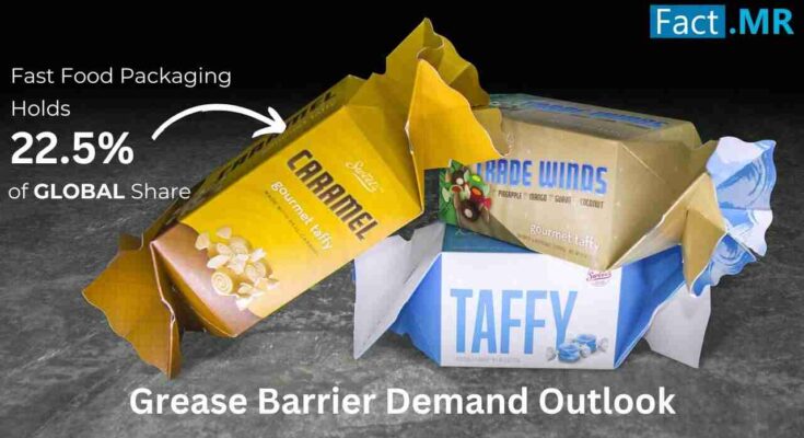 Grease Barrier Market Outlook (2024 to 2034) by Fact.MR shows various products with food packaging