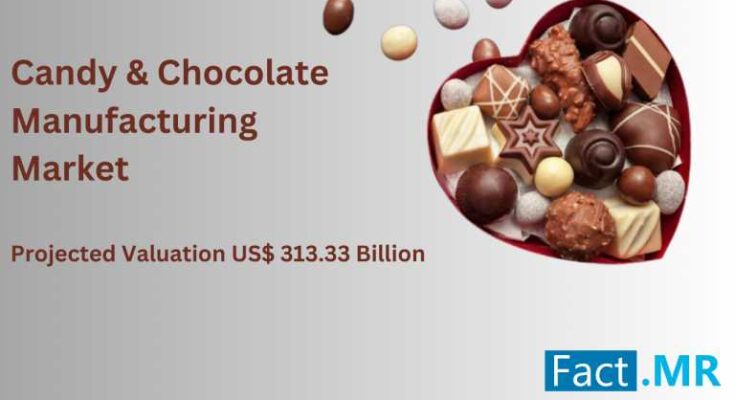 Candy & Chocolate Manufacturing Market