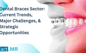 Dental Braces Market Outlook by Fact.MR