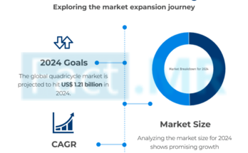 Motorized Quadricycle Market Analysis by Fact.MR