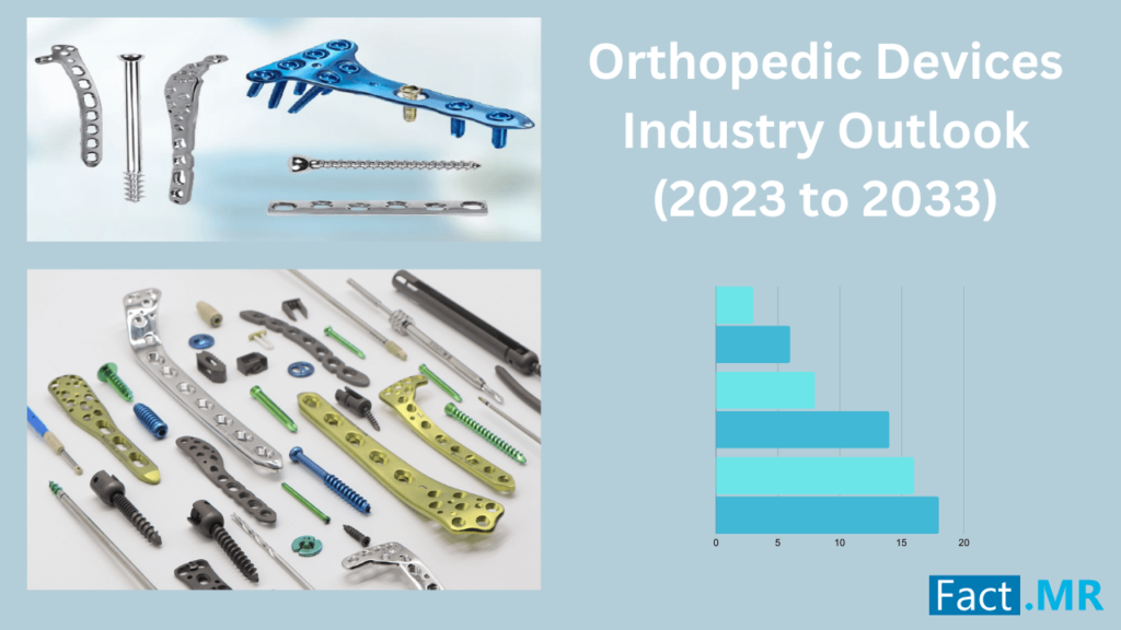 Orthopedic Devices Industry Outlook