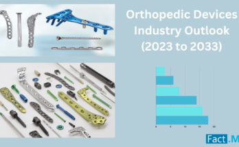 Orthopedic Devices Industry Outlook