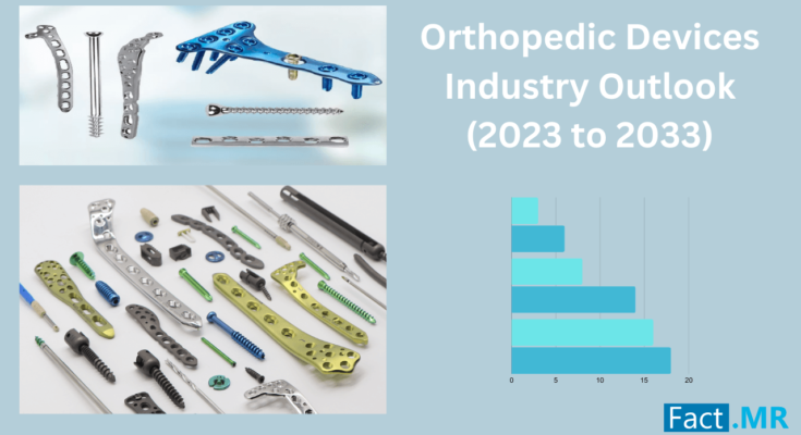 Orthopedic Devices Industry Outlook