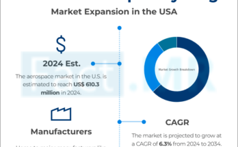 Titanium Scrap Recycling Market Analysis Fact.MR