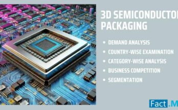 3D Semiconductor Packaging Market Outlook