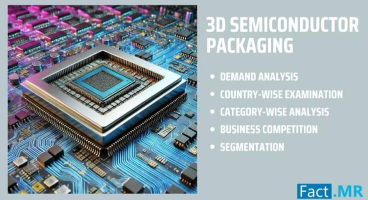 3D Semiconductor Packaging Market Outlook