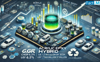 Acrylic Epoxy Hybrid Market