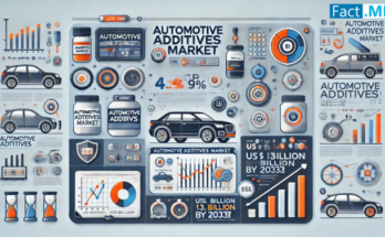 Automotive Additives Market