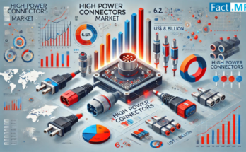 High Power Connectors Market