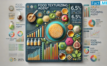 Food Texturizing Agent Market