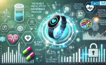 Wearable Medication Adherence Tracker Market