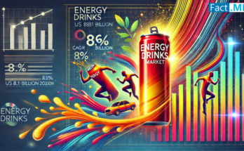 Energy Drinks Market