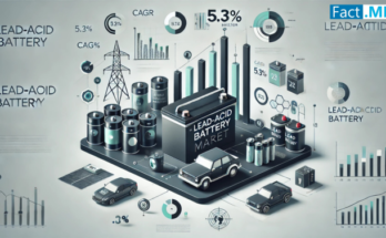 Lead Acid Battery Market