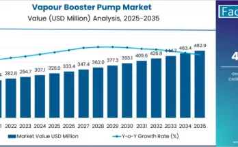 Vapour Booster Pump Market