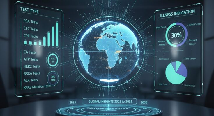 Cancer Biomarkers Market