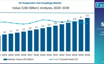 Air Suspension Line Couplings Market