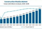 Construction Plastics Market