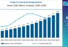 Design-for-Recycling Packaging Market