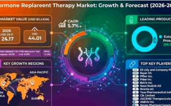 Hormone Replacement Therapy Market