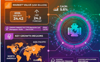 Hydraulic Power Unit Market