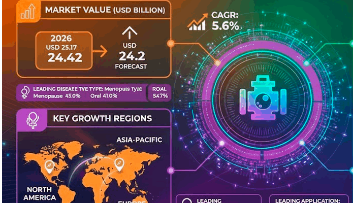 Hydraulic Power Unit Market