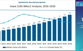 Ophthalmic Gas Delivery Market