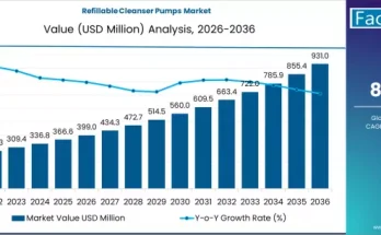 Refillable Cleanser Pumps Market