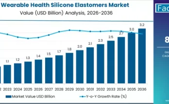 Wearable Health Silicone Elastomers