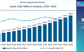 Aroma-Infused Liners Market