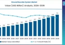 Ground Recorder System Market