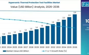 Pharmaceuticals and Personal Care Products Removal Chemicals Market