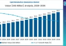 Lipid Metabolism Modulators Market Size, Share, Forecast, Growth 2026