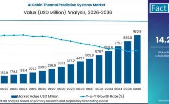 AI Cabin Thermal Prediction Systems Market