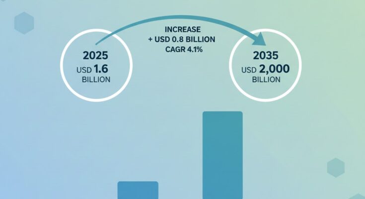 Ammonium Chloride Market Size