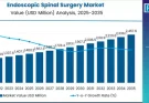 Endoscopic Spinal Surgery Market Size