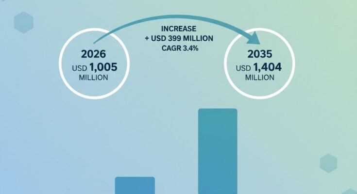 Packaging Nets Market